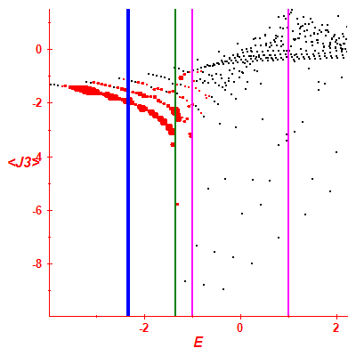 Peres lattice <J3>